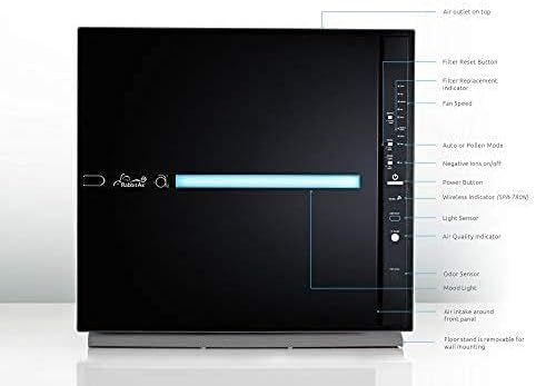 Rabbit Air, MinusA2 Air Purifiers for Home, Ultra Quiet HEPA Air Purifier - Wall Mountable Air Purifiers for Home, Allergies, Dust, Mold, Smoke & VOCs - (SPA-780N, Black, Asthma and Allergy Friendly)