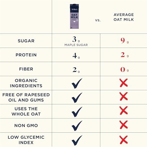 Willa's Organic Barista Oat Milk - Barista Blend Unsweetened Oatmilk and Creamer, Non-GMO, Shelf Stable, Low Sugar, Non-Dairy Milk, Made from Whole Grain Oats, For Foams and Froth, 32oz, Pack of 6