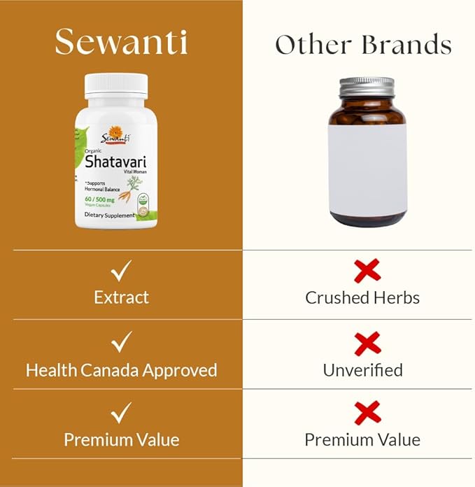 Sewanti Shatavari Capsules – Herbal Supplement for Female Hormonal Balance, Healthy Reproductive and Lactation 60 Vegan Capsules - 500mg