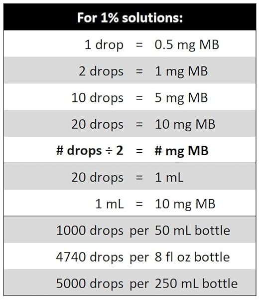 Methylene Blue, 1% USP (Pharmaceutical) Grade, 50 mL (1.69 fl oz) Glass; 3rd Party Tested
