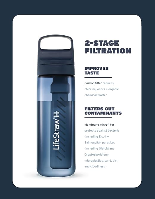 LifeStraw Go Series – BPA-Free Water Filter Bottle for Travel and Everyday use removes Bacteria, parasites and microplastics, Improves Taste, 1L 2-Pack; Icelandic Blue and Aegean Sea