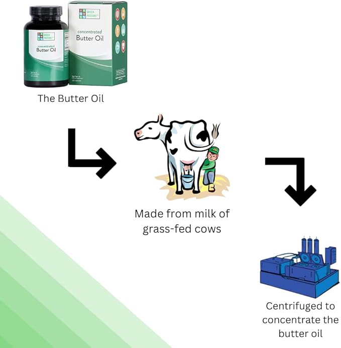 Green Pasture Concentrated Butter Oil Capsules