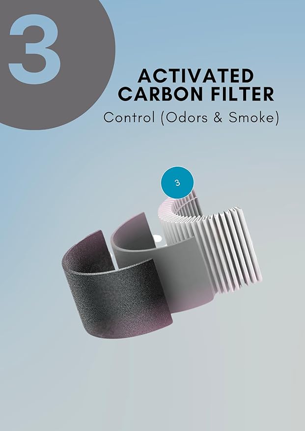 MEGAWISE True HEPA Replacement Filter for Air Purifier EPI235A (2022 Updated Version) with 3-Stage Filtration and Activated Carbon, 1 Pack