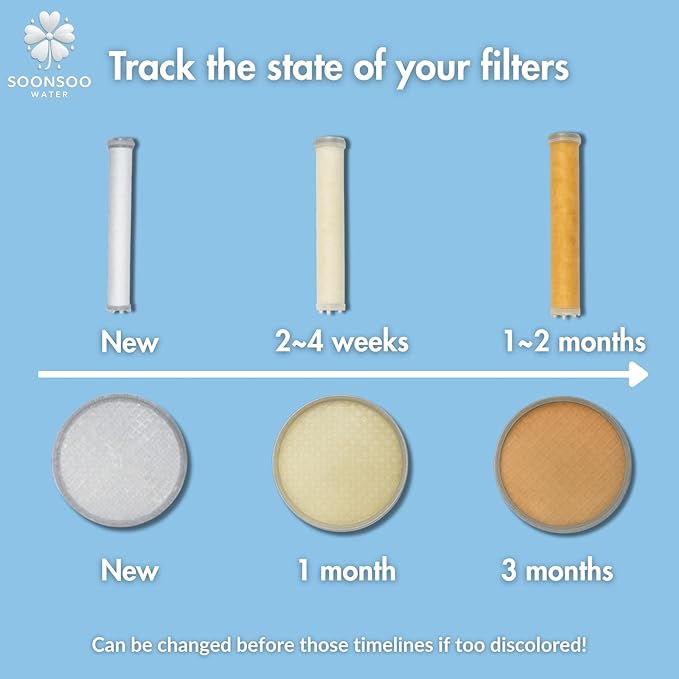 Dual Hard Water NSF Filter Shower Head (6 Stages), Made in Korea, White & Rose Gold