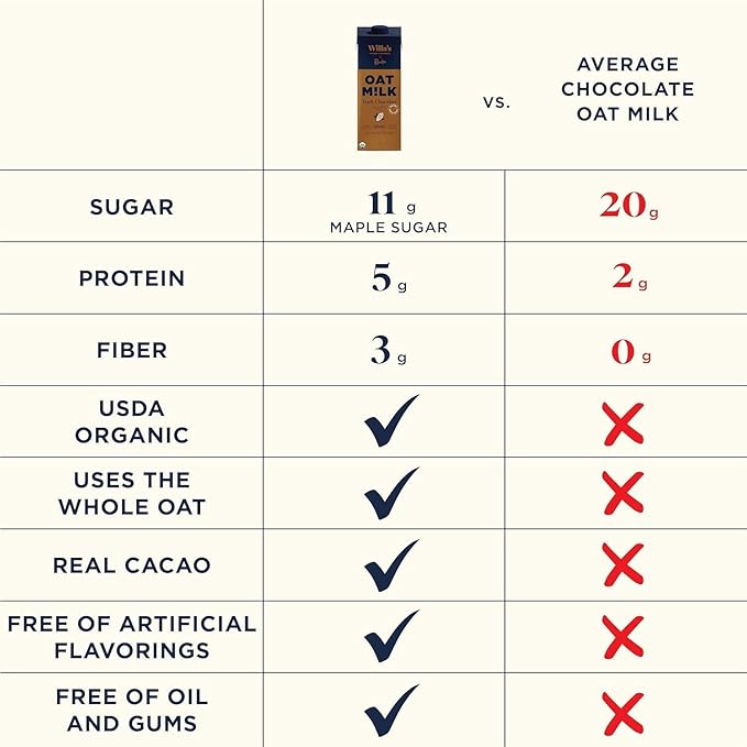 Willa's Organic Oat Milk - Chocolate Unsweetened Cacao Oatmilk, Non-GMO, Shelf Stable, Low Sugar, Non-Dairy Milk, Made from Whole Grain Oats, No Oil, No Gums, 32 Oz - Pack of 6