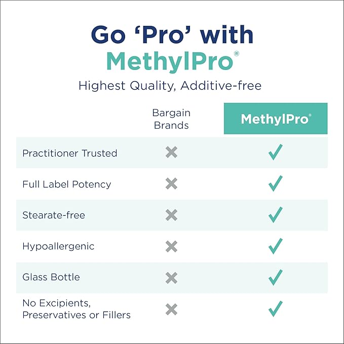 MethylPro Multivitamin + 15 mg Methylfolate - Iron Free Multivitamin for Women & Men with Vitamin A, C, Minerals, Methylated B Complex, Multi Vitamin Without Iron - 30 Capsules