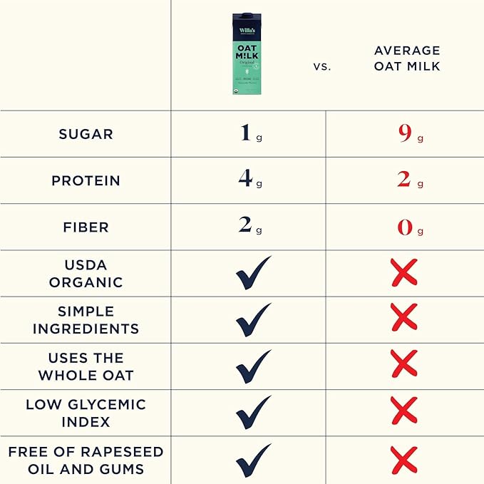 Willa's Organic Oat Milk - Unsweetened Original Oatmilk, Non-GMO, Shelf Stable, Low Sugar, Non-Dairy Milk, Made from Whole Grain Oats, No Oil, No Gums, 32 Oz - Pack of 1