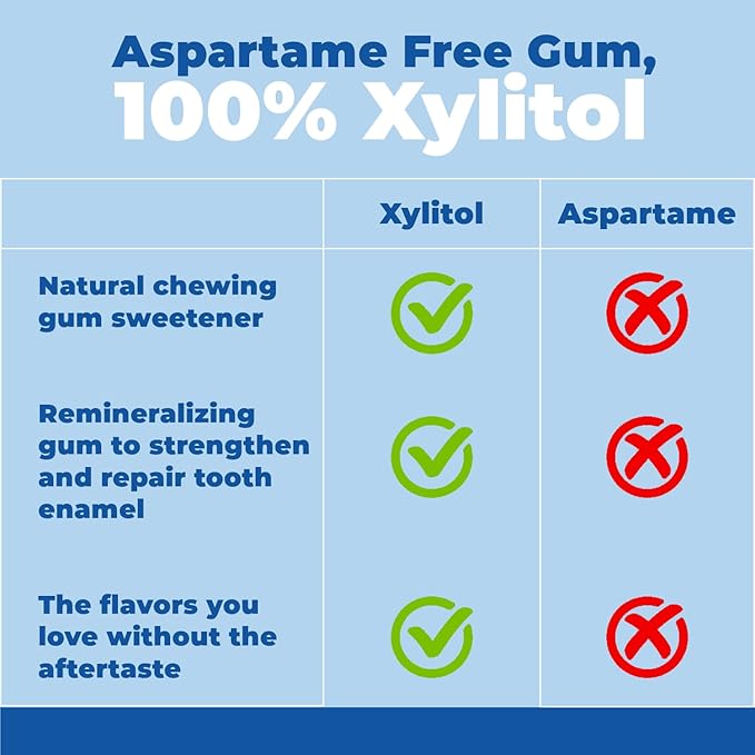 Epic 100% Xylitol Wintergreen Chewing Gum - Sugar Free, Aspartame Free Dental Gum - Supports Oral Health & Fresh Breath - 50 Pieces (Pack of 3)