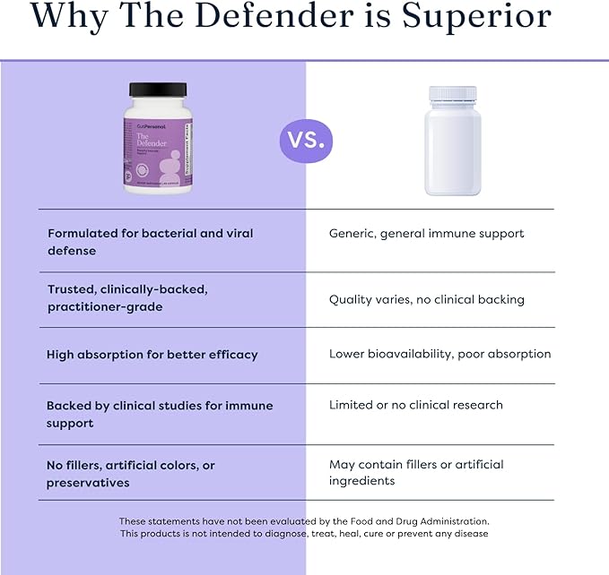 The Defender - Powerful Immune Defense with Vitamin A, C, and Botanical Extracts Elderberry, Echinacea, and More for Boosting Immune System with Natural Ingredients