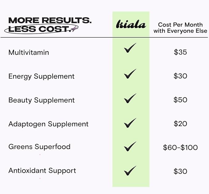Kiala Nutrition Super Greens, Organic Greens Powder with Spirulina & Chlorella for Digestion, Gut Health, Immunity, Energy, Gluten Free, Vegan, Sugar Free, Spectra Blend, Orange Sherbet, 30 Servings