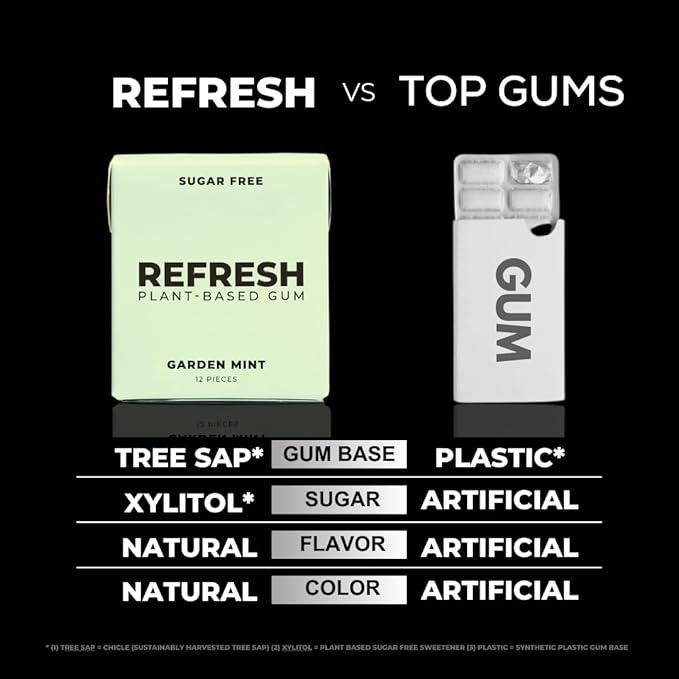 Refresh Gum, Xylitol, Natural, Sugar Free, Aspartame Free, Plastic Free, Natural Flavors & Organic Ingredients, Non GMO, Gluten Free, Vegan, Peppermint & Garden Mint