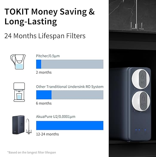 TOKIT U2 Reverse Osmosis System, Tankless Alkaline Mineral Reverse Osmosis Water Filter, NSF/ANSI 58,Under Sink Water Filter RO System, 600 GPD, 2:1 Pure to Drain, 2 Way Faucet