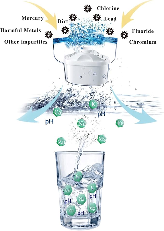 Hskyhan Alkaline Water Filter - Replacement Pitcher Water Filters, Cartridge Improve PH, 7 Stage Filteration System To Purify, 2 Pack