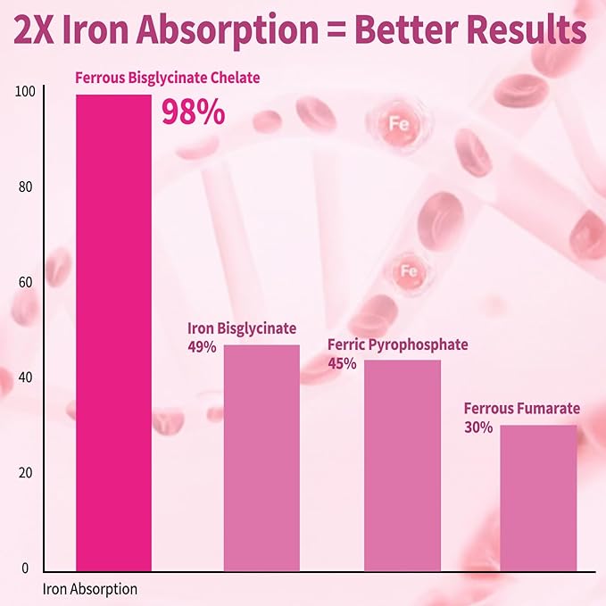 Tart Cherry Iron Supplement for Women & Men, Iron Gummies with Calcium, Zinc, Folate & Vitamin C & B12 for Immune Support, (60 Count) - Sugar Free,Vegan