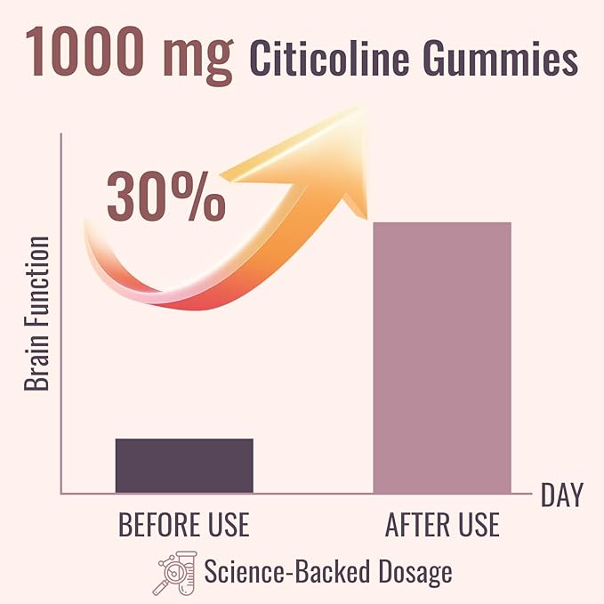 Citicoline Supplement, CDP Choline, Brain Supplement for Memory and Focus | Cognitive Function & Energy Improvement | Citicoline 1000mg Plus Lion's Mane Extract 500mg per Serving (60 Count)