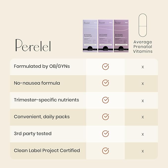 Perelel 2nd Trimester Prenatal Pack, Multivitamin with Magnesium, Omega 3, Iron & Calcium, Nutritional Support for Second Trimester Wellness, Soy & Gluten Free, Non GMO, 30 Daily Pill Packs