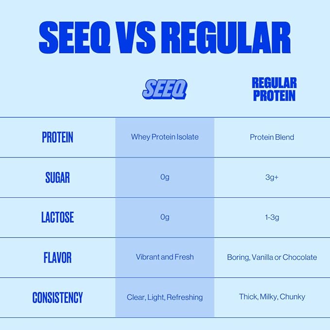 SEEQ Clear Protein Powder Sample Pack - 18 On-The-Go Sticks - 22g Clear Whey Protein Isolate - Zero Sugar - 0g Lactose - Allergen Friendly - GLP1 Support - Bone Health - Post Workout Recovery