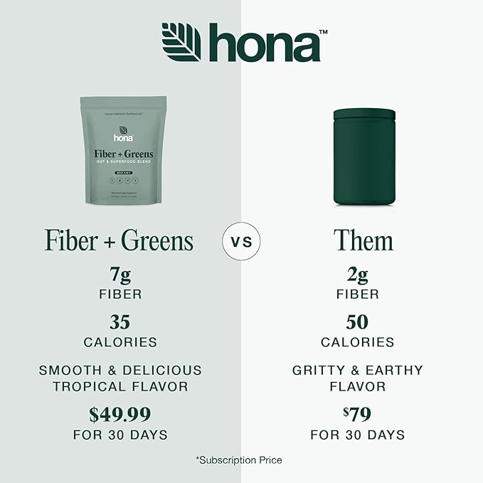 Gut & Superfood Blend, Greens Powder with Prebiotics, Probiotics, Fiber & Natural Caffeine, Gluten Free, Sugar Free, Dairy Free, Vegan Non GMO Greens Superfood Powder, 30 Srvgs