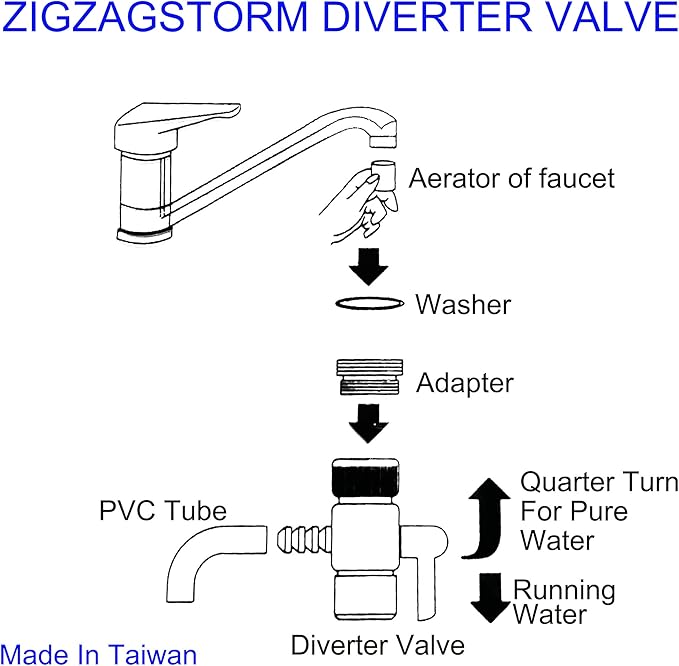 Kitchen Sink Faucet Water Filter Diverter Valve for Push on 1/4 inch Tubing Replacement Part Adapter with M22 X M24 Connector,Brass Body,Chrome Plated Made In Taiwan