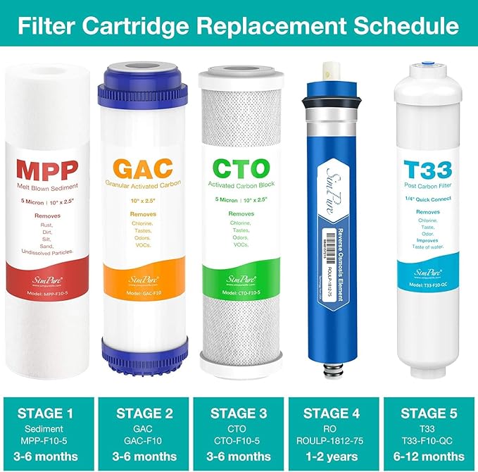 SimPure 5-Stage Reverse Osmosis Replacement Filter Set with 75 GPD RO Membrane, 5pc Pre & Post Replacement Cartridge Pack Kit for Standard 5-Stage Reverse Osmosis RO Systems