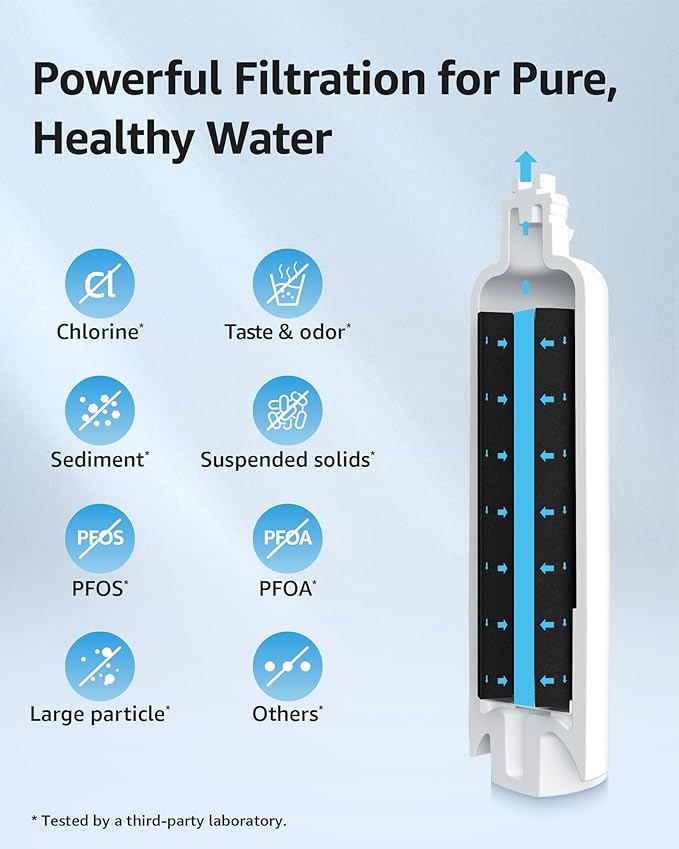 EcoAqua 11032531 Replacement for Bosch® Ultra Clarity® Pro BORPLFTR50, 12033030, 11025825, BORPLFTR55, B36CD50SNS, B36CT80SNS, B36CL80ENS, B36FD50SNS, WFC100MF, Refrigerator Water Filter, 1 Filter