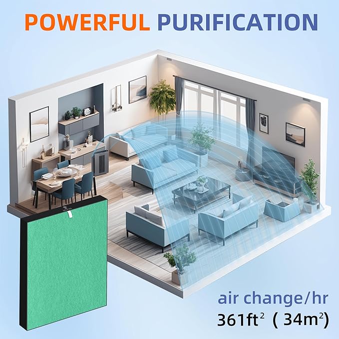 115115 HEPA Toxin Absorber Replacement Filter A for Winix Plasmawave Air Purifier C535 5300 5300-2 6300 6300-2 P300 AM90 C909 9800,2 x True HEPA Size 21 Filters + 8 x Carbon Pre-Filters