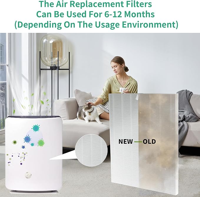 D480 H13 True Hepa Replacement Filter D4, Compatible with Winix D480 Air Purifier, 1 True HEPA+6 Carbon Filters, Part Number 1712-0100-00, True HEPA D4 Filter.