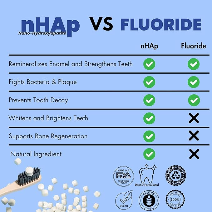 Vital Toothpaste Tabs with Nano-Hydroxyapatite | Berry Blast | Remineralizes Teeth | Kids Love It! | Fluoride Free | Plastic Free & Eco Friendly | Travel & TSA Approved | 62 Tablets (1 Month)