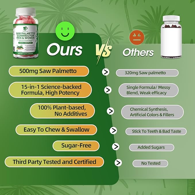 Saw Palmetto for Men & Women, 15 in 1 Saw Palmetto Extract Gummies with Pumpkin Seed Oil, Prostate Health Supplements for Men, Advanced DHT Blocker, Hair & Urinary Health Support, 2 Pack