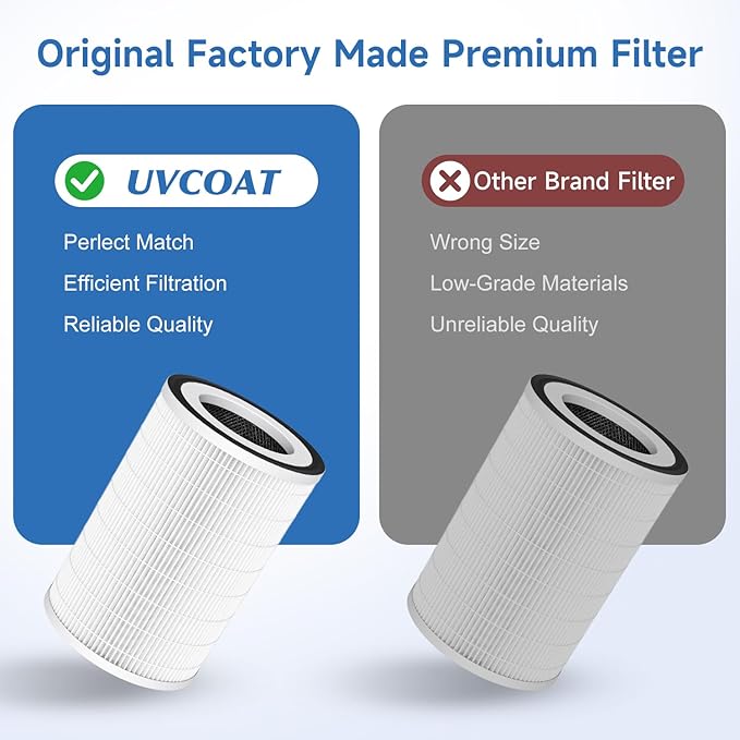 H13 Ture HEPA Filter for Afloia KILO Air Purifier Filter Replacement for KILO Plus, KILO Pro, MIRO, MIRO Pro, MORENTO MR-Kilo, Kalo, 3-Stage Filtration for Pets, Smoke, Dust, Odor, 1 Pack