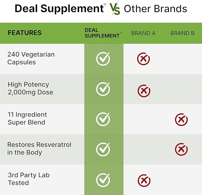 Resveratrol Complex 2,000mg, 240 Veggie Capsules – Extra Strength Trans-Resveratrol with NAD, Quercetin, Curcumin, Grape Seed & More – Healthy Aging Antioxidant for Energy & Brain Support