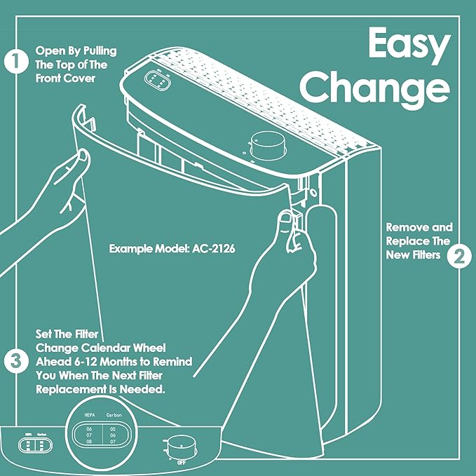 Idylis Air Purifier Replacement Filter B for Filtrete and Idylis IAP-10-050 IAP-10-125 IAP-10-150 AC-2125 AC-2126 IAPC-40-140 Air Purifier with Idylis Filters IAF-H-100B, 2 Filter & 4 Carbon PreFilter