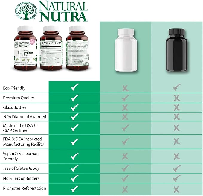 Natural Nutra L Lysine HCl, Promotes Bone Health and Growth, Support Skin Health, Improve Vitamin C Absorption, Helps Built Collagen, Improve Calcium Absorption, Non-GMO, Vegan, 500 mg, 250 Capsules.