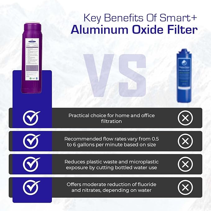 Crystal Quest SMART + Aluminum Oxide Water Filter Cartridge ā Reduces Fluoride & Chlorine ā 1-Micron Filtration for Clean, Great-Tasting Water ā Long-Lasting Performance 2-7/8" x 9-3/4"