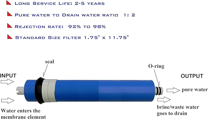 USM compatible RO membrane filter for GE FX12M, TFC-24, 24 GPD RO membrane filter for GE GXRM10RBL Reverse Osmosis systems