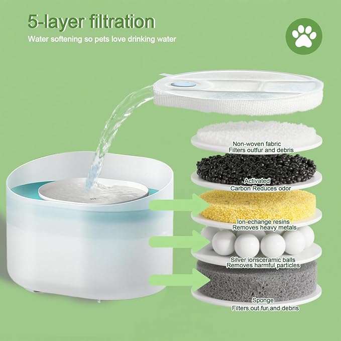8 Pack Replacement Filters for Petlibro Dog Water Bowl Dispenser, Compatible with Capsule Fountain PLWF008, 4 Month Supply Water Filter Cartridges & Pre-Filter Sponges