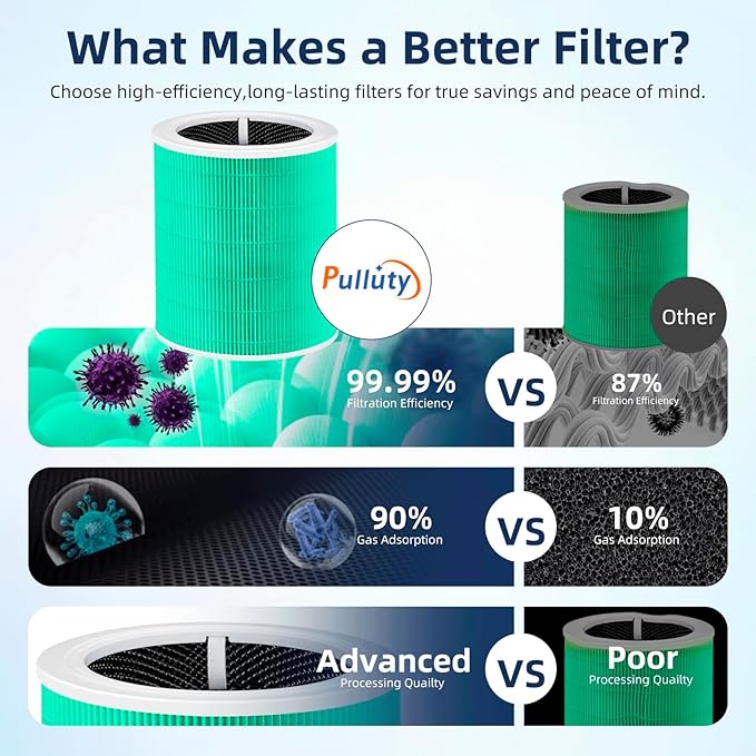 Core 600S Toxin Absorber Replacement Filter for LEVOIT Core 600S & Core 600S-P Air Purifier, 3-in-1 H13 True HEPA with Activated Carbon Filter for Home Large Room,Core 600S-RF,1 Pack,Green