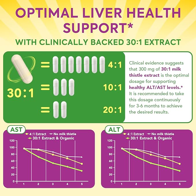 Organic Milk Thistle, 9000 mg Equivalent, 30X Concentrated Seed Extract, 80% Silymarin, Liver Support Cleanse Detox, Fatty Liver Supplements, Non-GMO, No Gluten & Soy, 90 Veggie Caps, 3 Month Supply