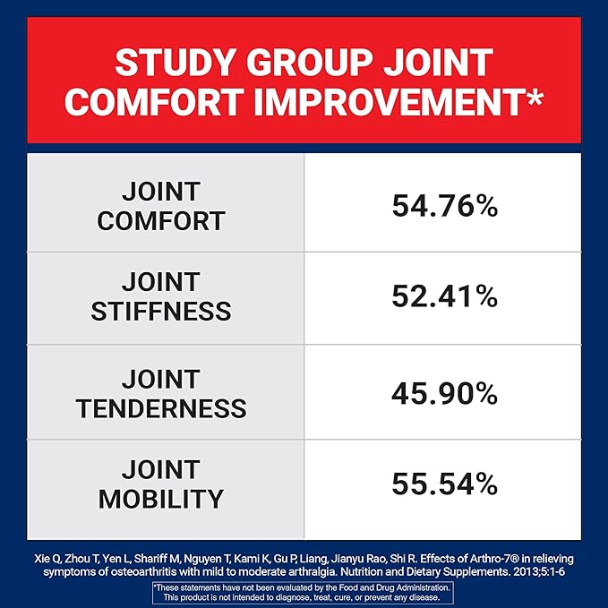 U.S. Doctors’ Clinical Arthro-7 - Clinically Proven Joint Support Complex with Turmeric, MSM, Collagen, Bromelain for Flexibility, Mobility, and Strong Cartilage - 60 Capsules - 15/30-Day Supply