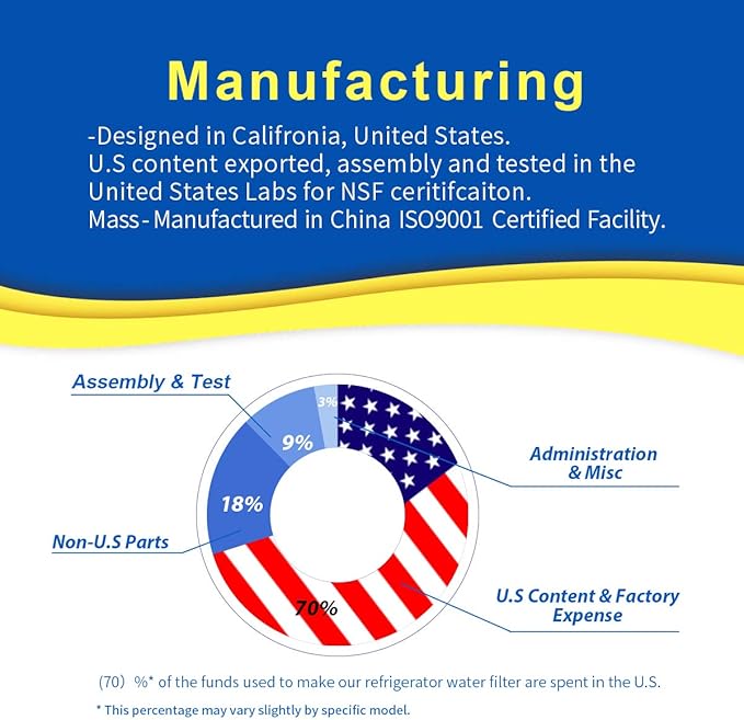 RWF6100A Refrigerator Water Filter Replacement For Bosch Ultra Clarity Pro BORPLFTR50, BORPLFTR55, 12033030, 11025825, 11032531, B36CT80SNS, B36CL80ENS, WFC100MF, WFS200MF, 2PACK