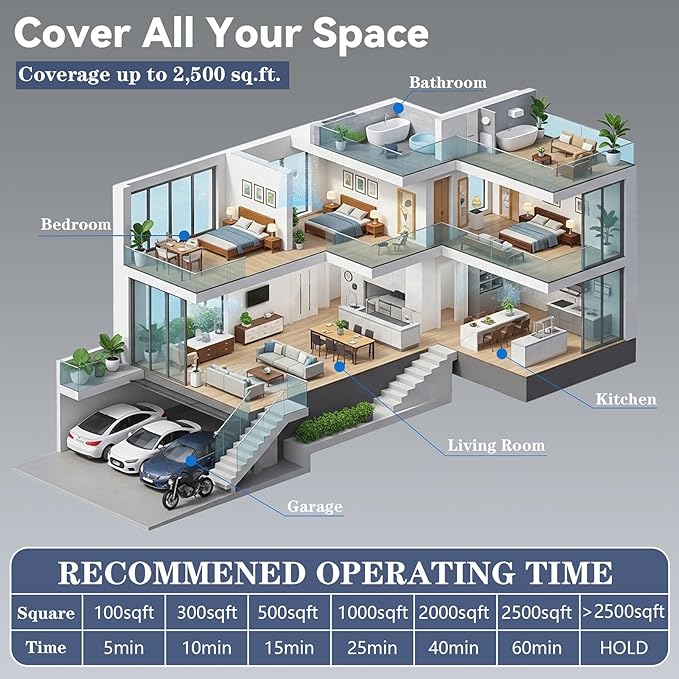 125,000mg/h Ozone Generator, High Capacity Ozone Machine & Negative Ion Air Purifier O3 Air Ionizer Odor Removal for Home, Car, Pets, Basement Covers up to 2500 Sq.Ft. (Blue)