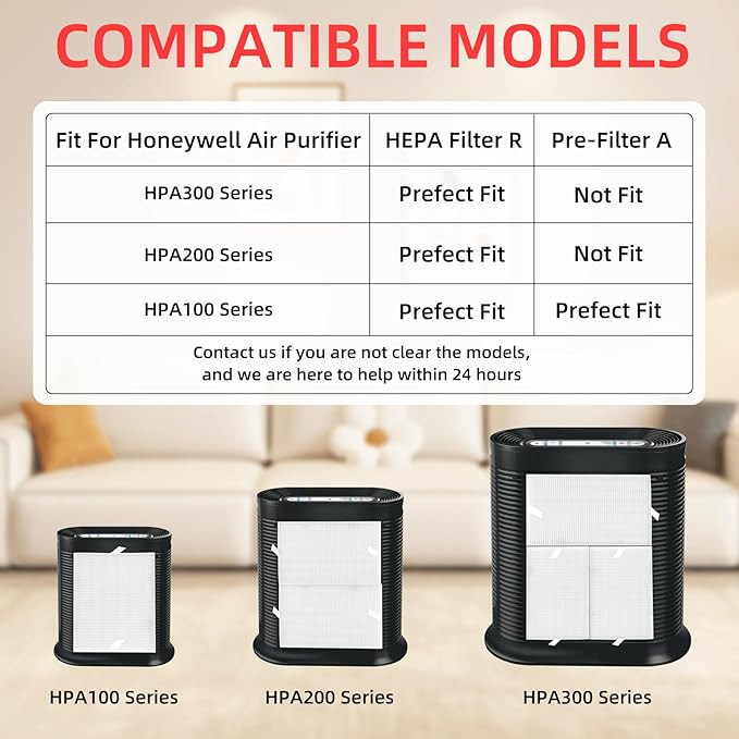 APPLIANCEMATES HPA100 HEPA Filter Replacement for Honeywell HPA100 HRF-ARVP100 HPA094 Series Air Purifiers, HPA101, HPA104, HPA105, HPA106, HPA3100, HPA5100 and HPA5150