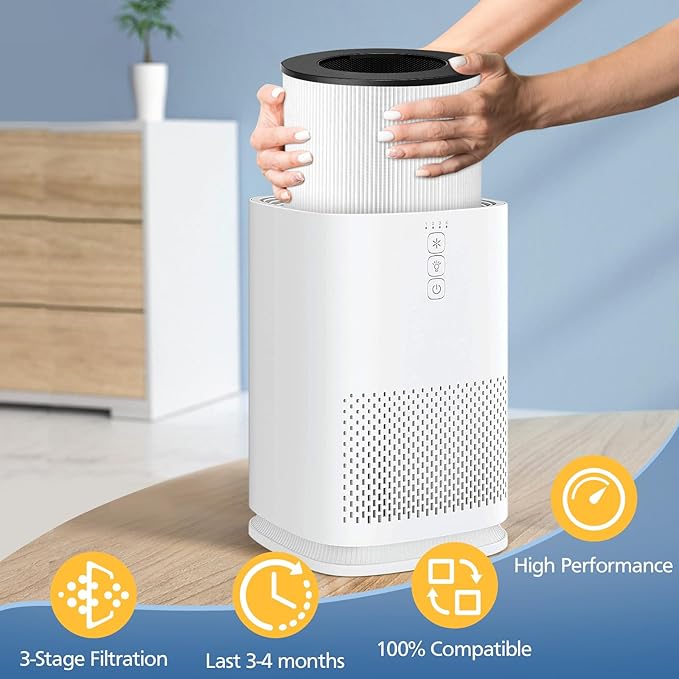 Model 14 Replacement Filter for MA Series 14/14W/14B Air Purifier, 3-in-1 HEPA Activated Carbon Filter ("14" Means Model not Height)