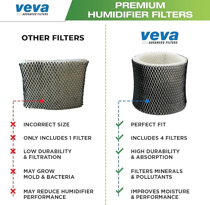 VEVA 4 Pack Premium Humidifier Filters Replacement for Holmes Filter B, HWF64, and Other Sunbeam Bionaire Cool Mist Humidifiers
