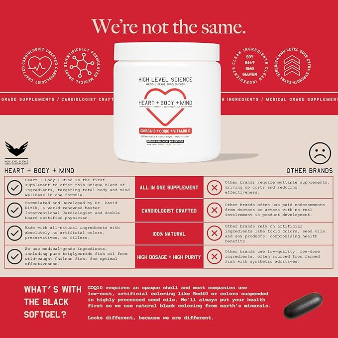 High Level Science CoQ10, Omega-3, Vitamin E, Cardiologist Formulated for Heart + Body + Mind Health, DHA/EPA, Antioxidant for Energy, Superior Bioavailable Fish Oil, Gluten Free, 60 Softgels - 3 Pack