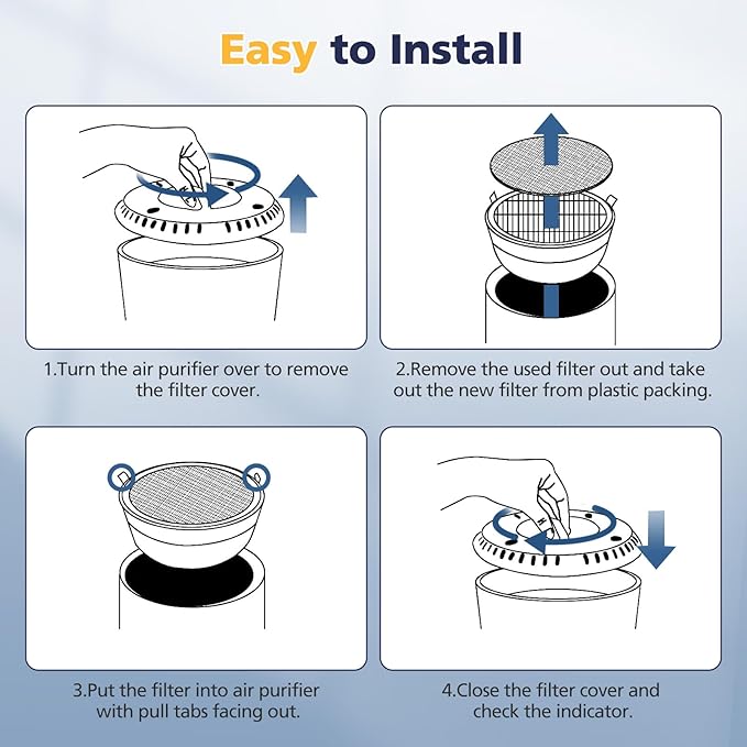 LV-H132 Replacement Filter Compatible with LEVOIT LV-H132 Air Puri-fier Replacement Filter, 3-in-1 HEPA Filter High-Efficiency Activated Carbon Filter, Part # LV-H132-RF, 4 Pack