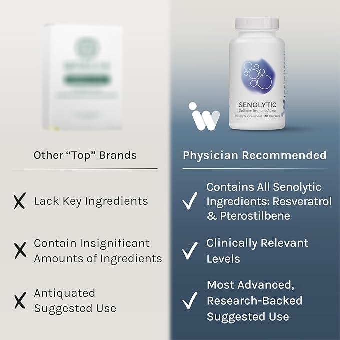 InfiniWell Senolytic Longevity Supplements - Optimize Cellular Aging, Help Support Cognitive Function & Neurological Processing - with Resveratrol, Pterostilbene & Quercetin (30 Capsules)