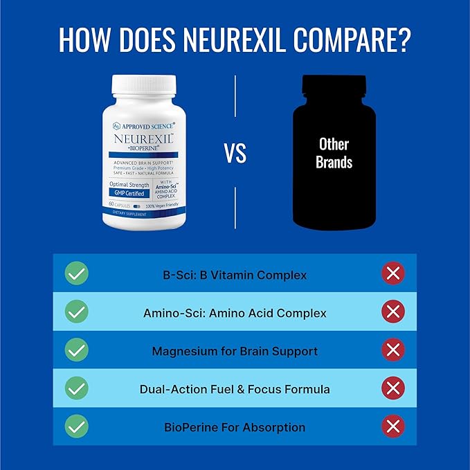Approved Science Neurexil - Natural Nootropic Support with DMAE - Enhance Brain Function, Sharpen Clarity, Boost Memory - L-Tyrosine, Ginkgo Biloba, Huperzine A, BioPerine - 60 Capsules