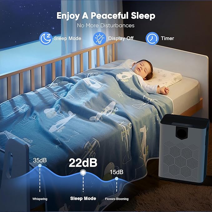 Air Purifiers for Home Large Room Up to 3000 FtΒ² with 2xH14 HEPA Filters, Air Purifiers for Pets Bedroom with Washable PreFilters, 2 TIMES Purification Speed In Turbo Mode for Dust, Hair, Odor