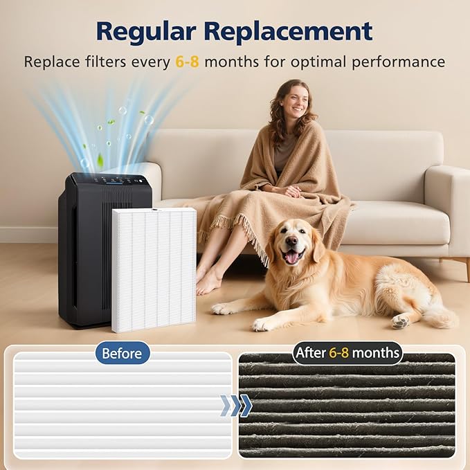 116130 Replacement Filter H Compatible with Winix 5500-2/ AM80 Air Purifi-ers, HEPA Filter for Dust Pollen Hair Pet Dander Smoke, 3 Pack (White)